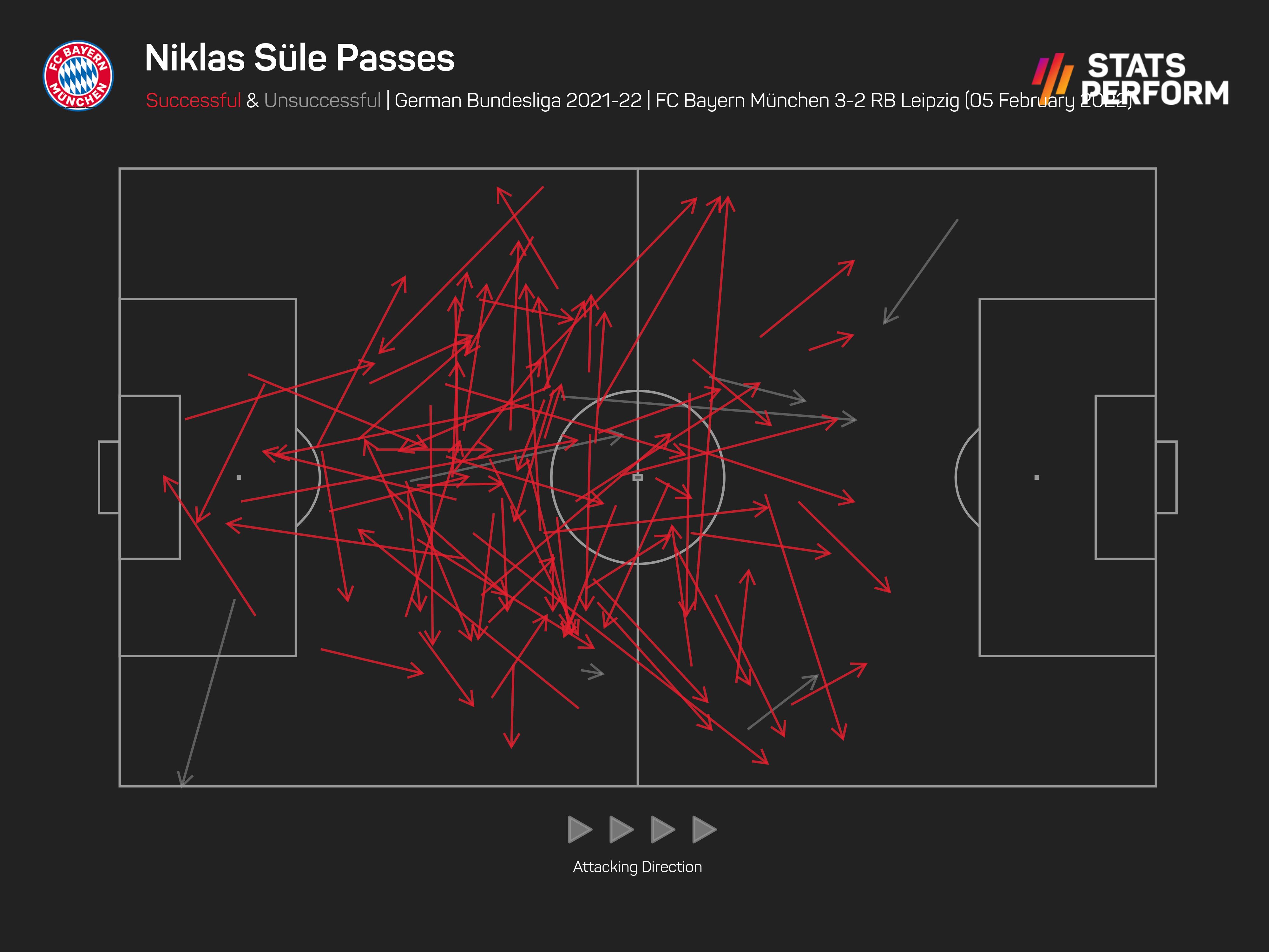 Niklas Sule passing graphic