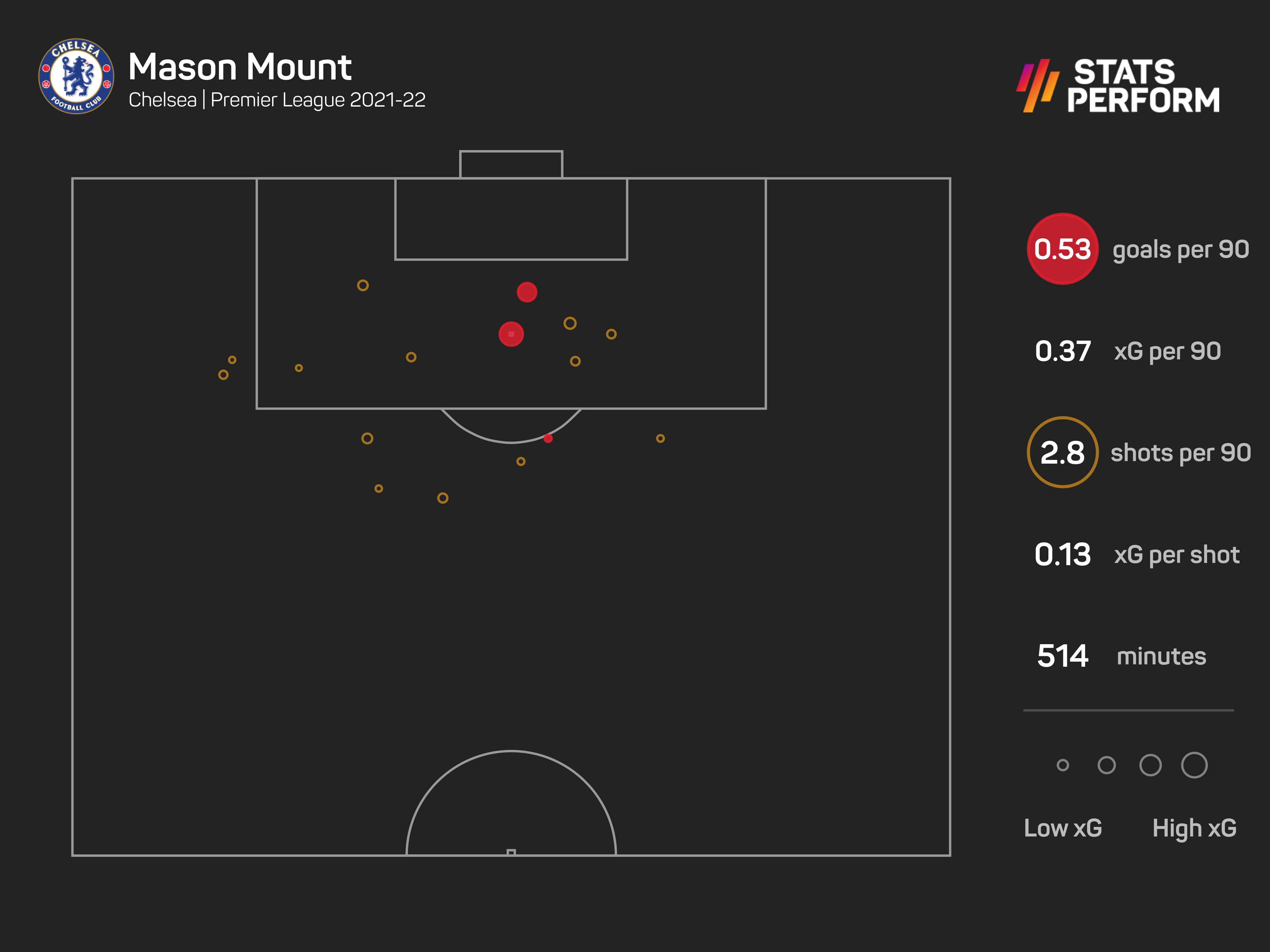 Mason Mount