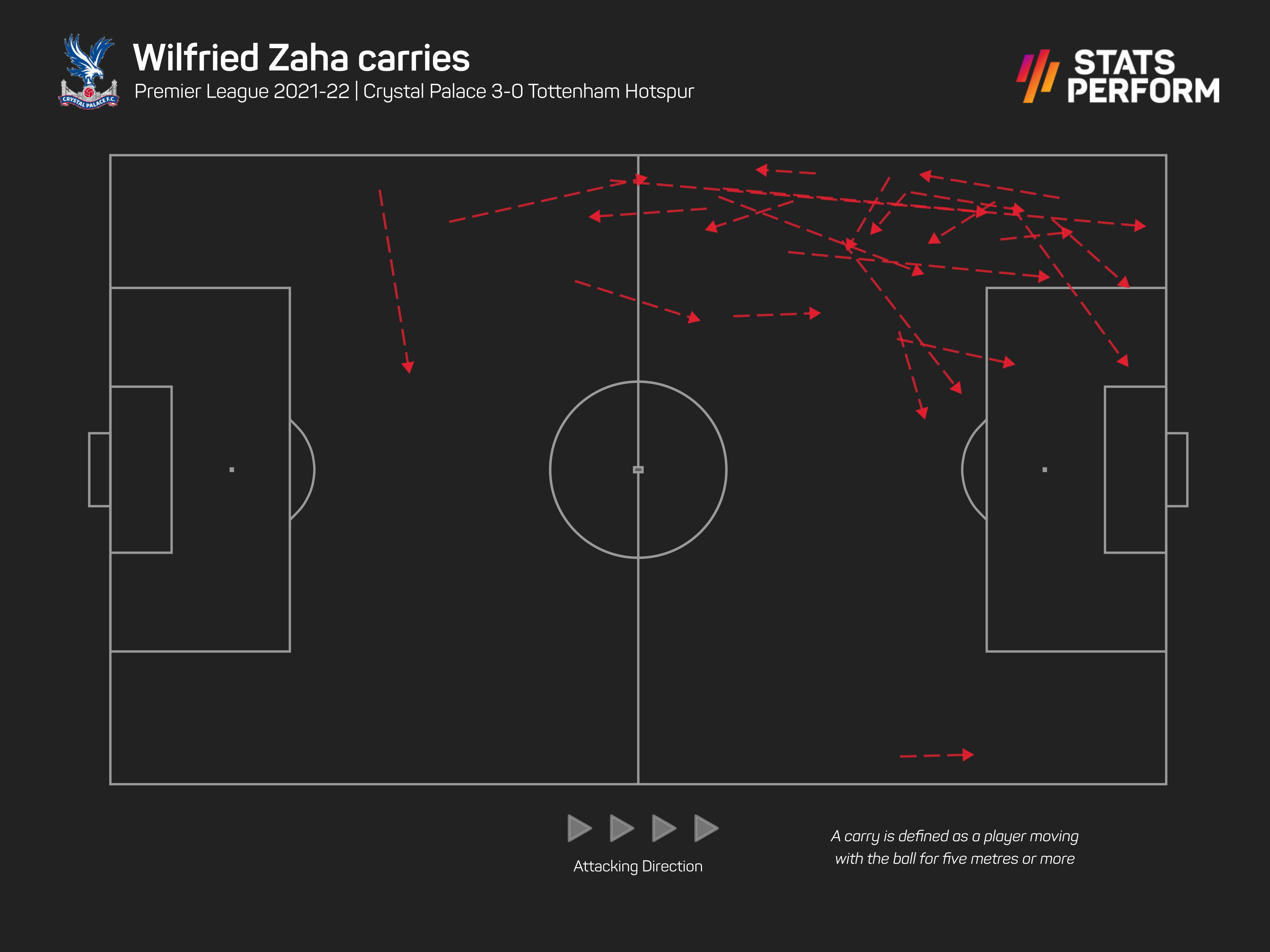 Wilfried Zaha ball carries
