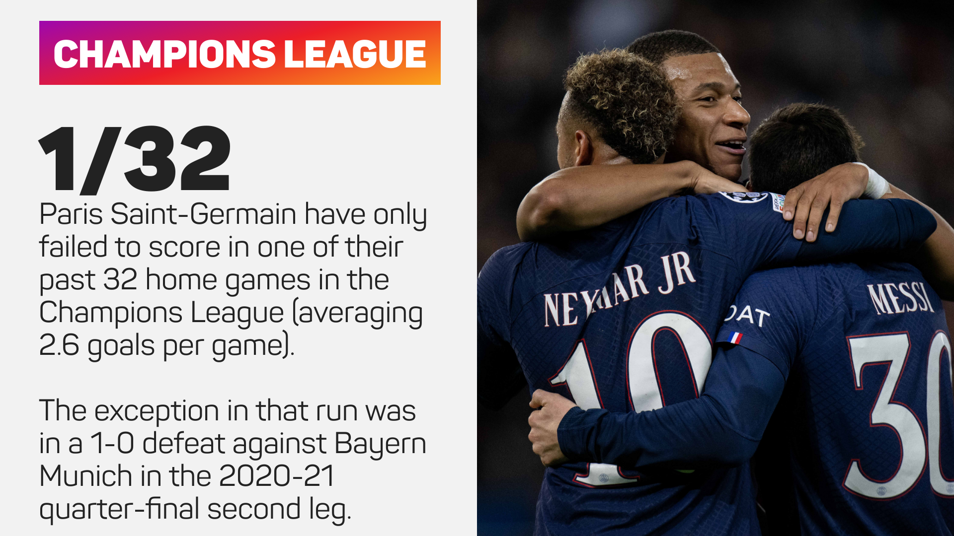 Paris Saint-Germain have only failed to score in one of their past 32 home games in the Champions League
