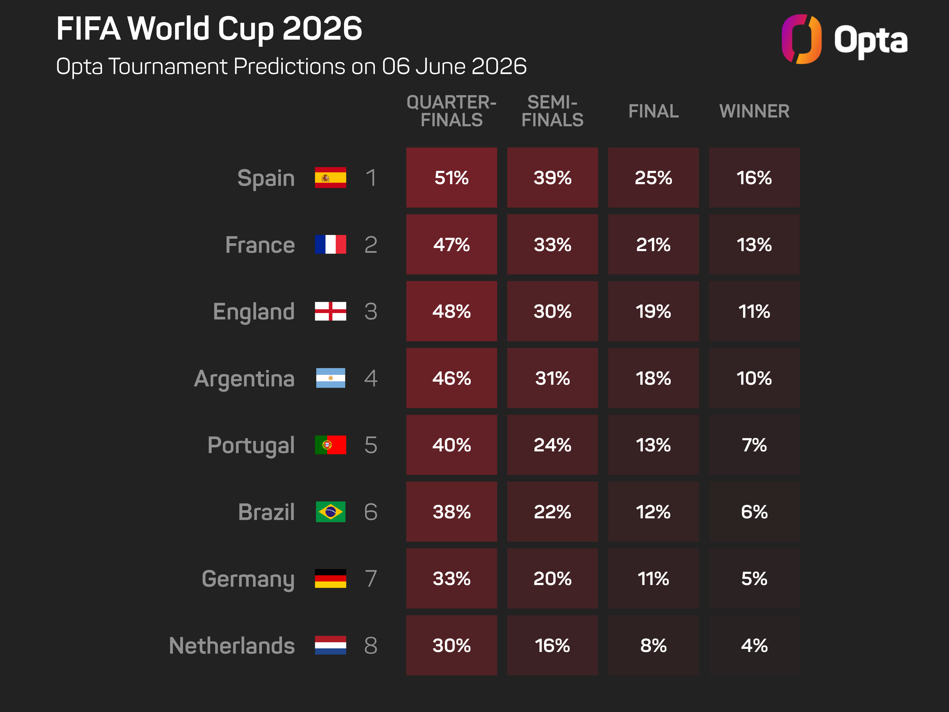 De la Fuente abrazando la etiqueta de favoritos de España en la Copa del Mundo