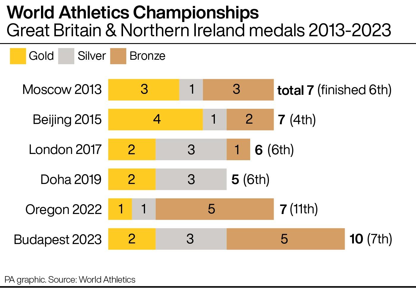 British Athletics chief Stephen Maguire excited by Olympic medal prospects