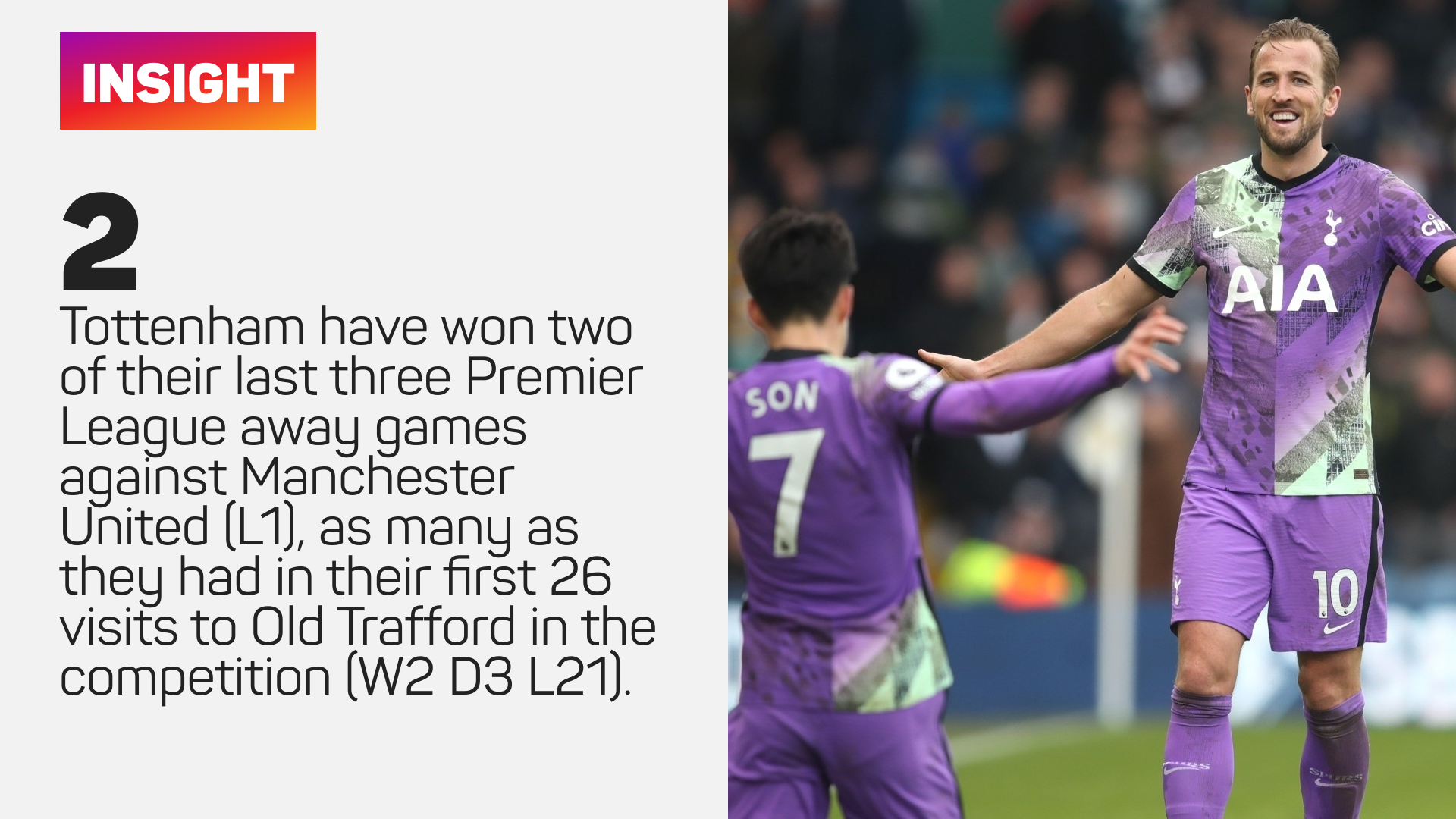 Tottenham's Premier League record at Manchester United
