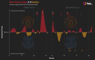 Premier League MD13: Lucky winners and unlucky losers