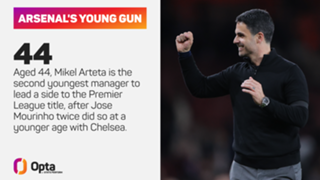 'It's done!' – Rice and Starmer lead reaction as Arsenal end 22-year wait for Premier League glory