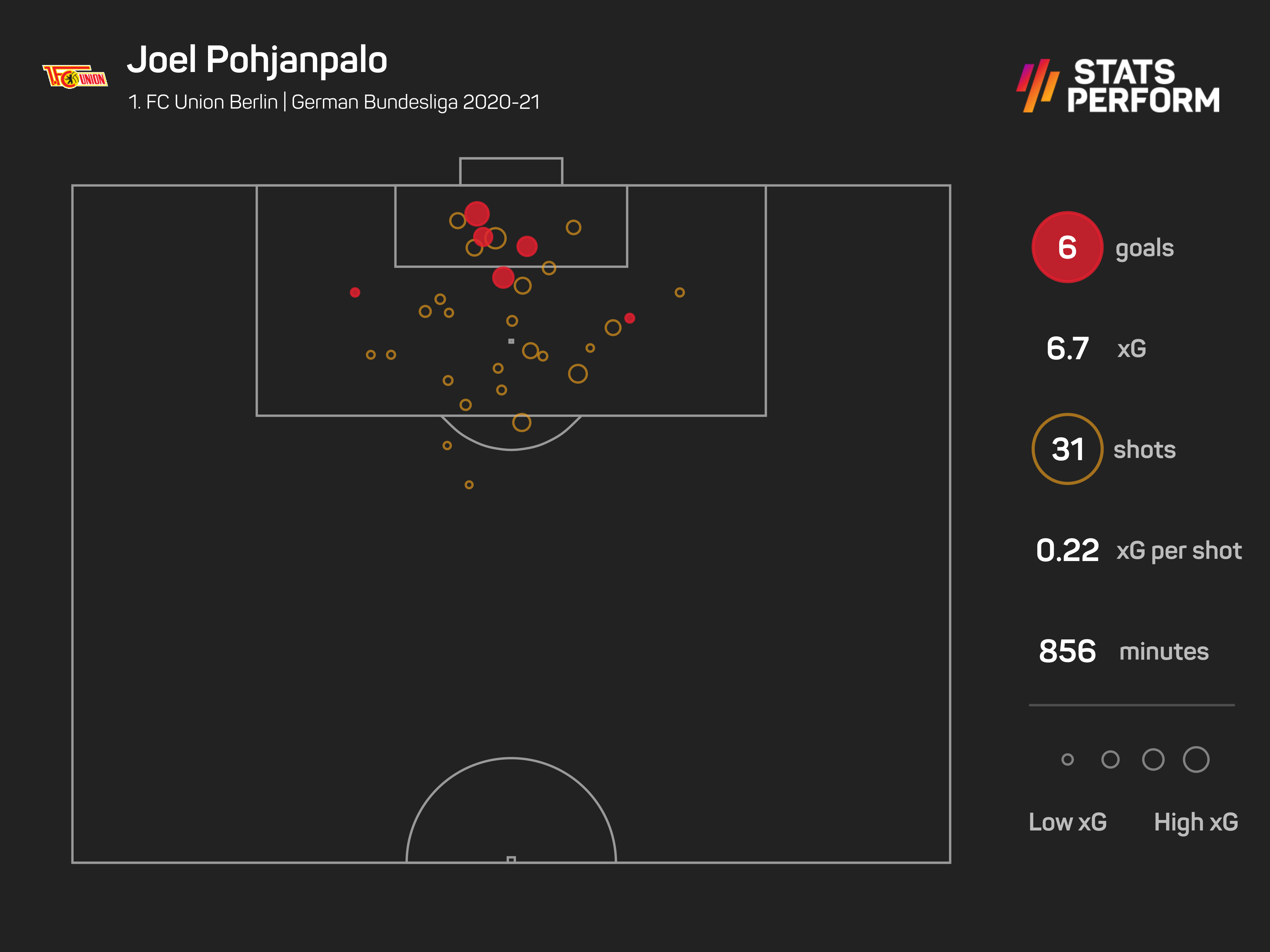 Joel Pohjanpalo - 2020-21 Bundesliga season xG