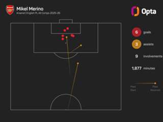 Merino to undergo surgery on foot injury