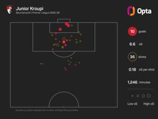 Kroupi 'one of the world's best for his age', says Bournemouth team-mate Hill