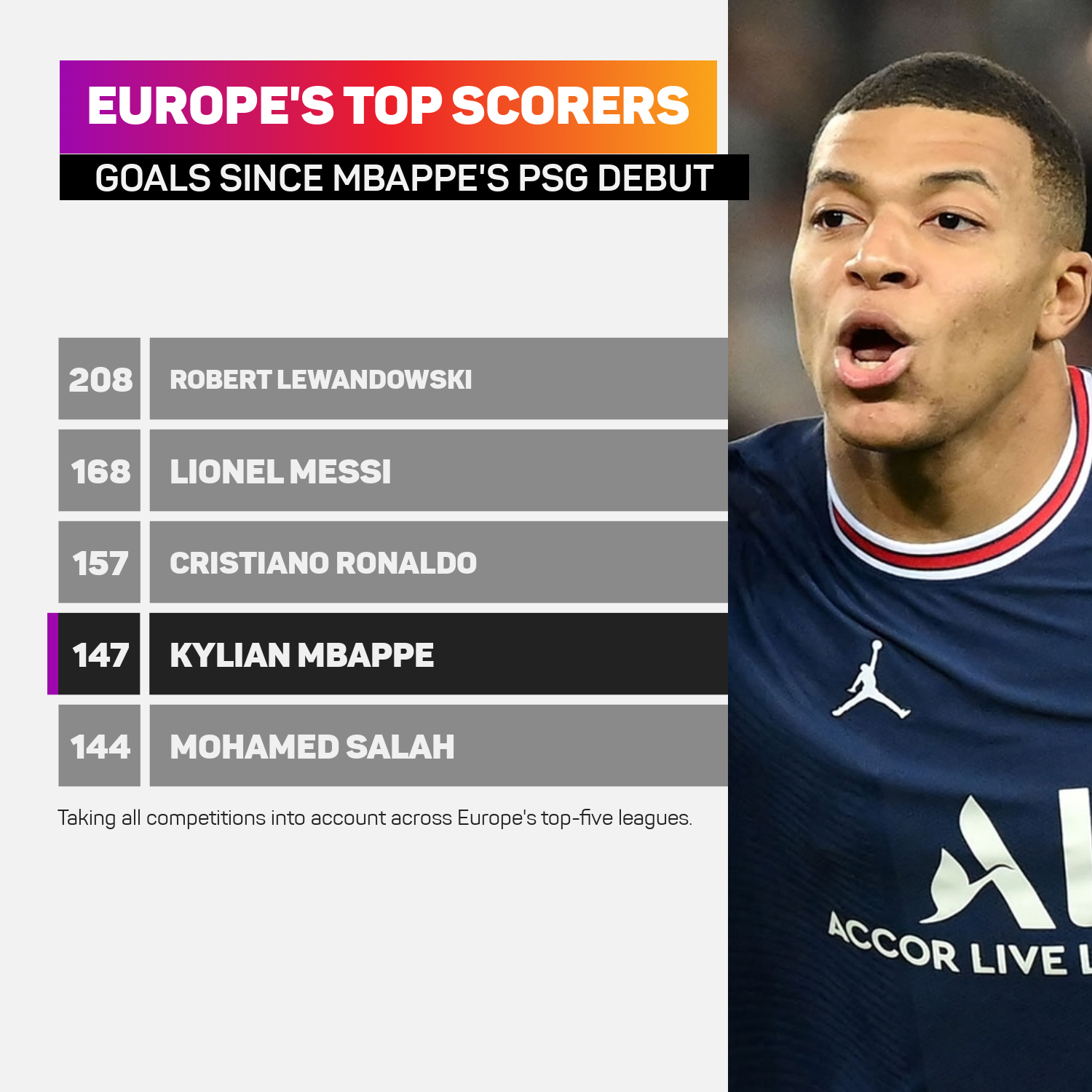 Kylian Mbappe Paris Saint-Germain