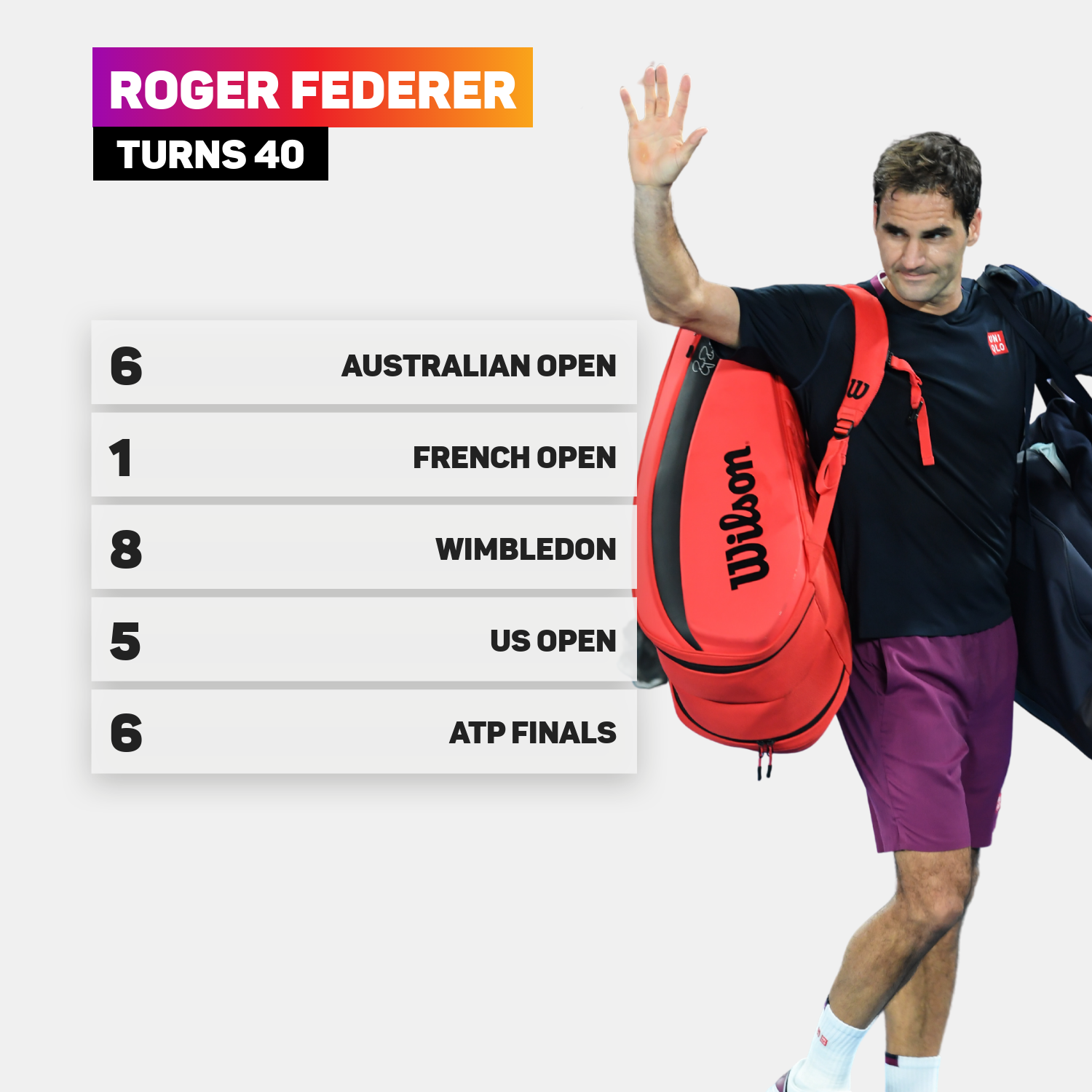 Roger Federer is one of the all-time greats