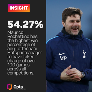 'One day' - Pochettino hopeful of Tottenham Hotspur return