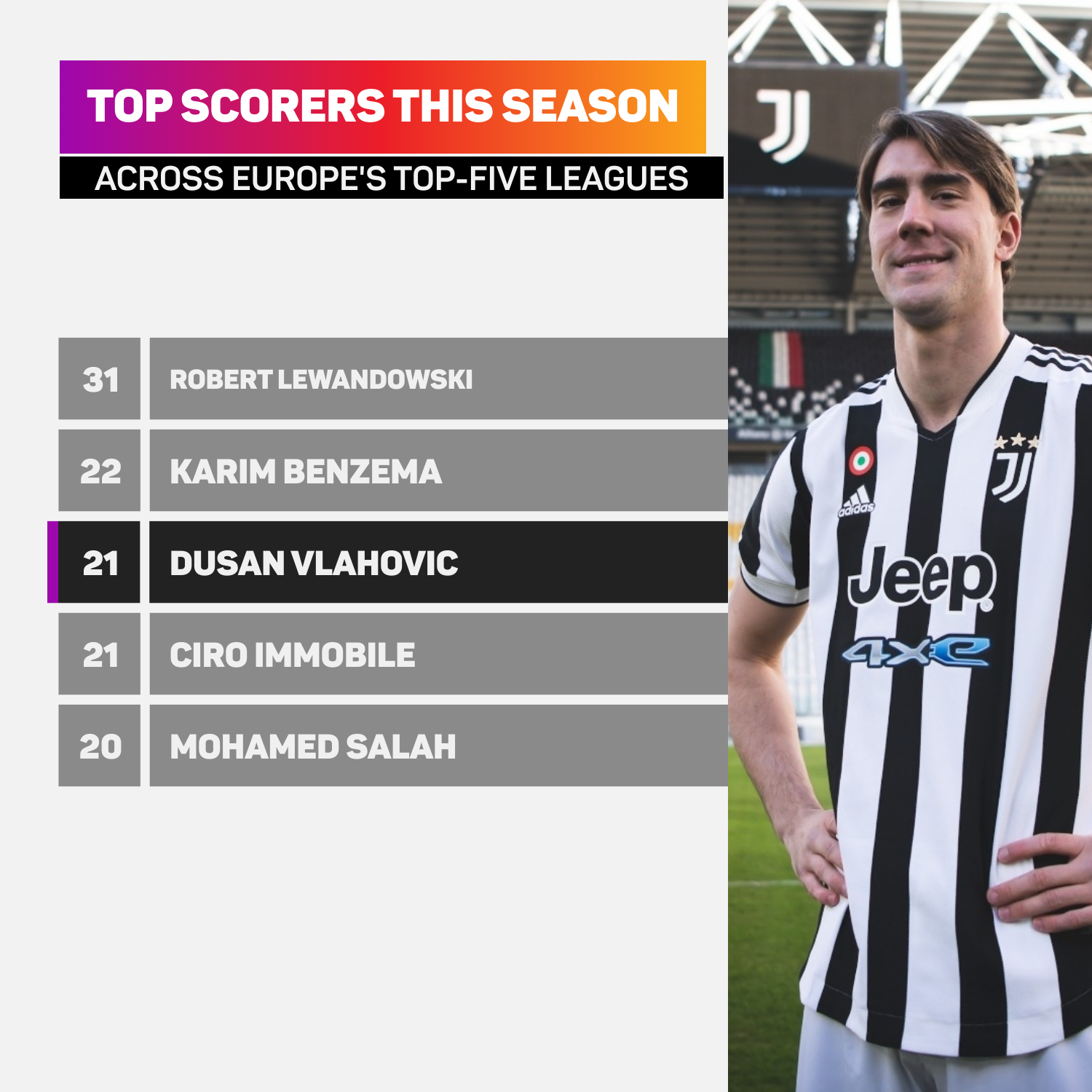 Europe's top-five leagues leading scorers