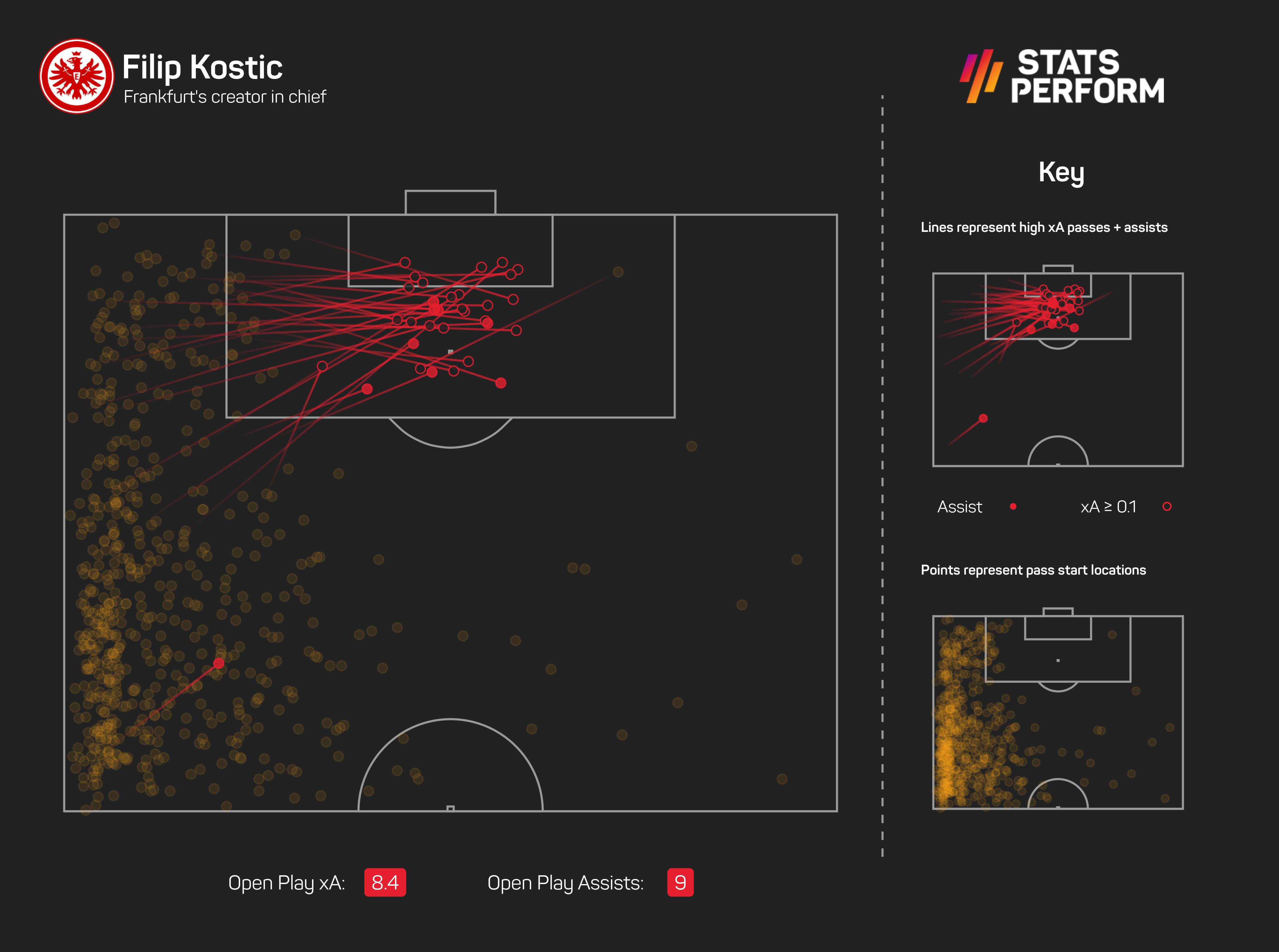 Filip Kostic is heading to Juventus