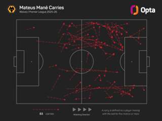 Adli calls for Bournemouth to maintain high standards against Wolves