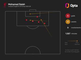 Jones: Salah apologised to Liverpool team-mates after explosive interview