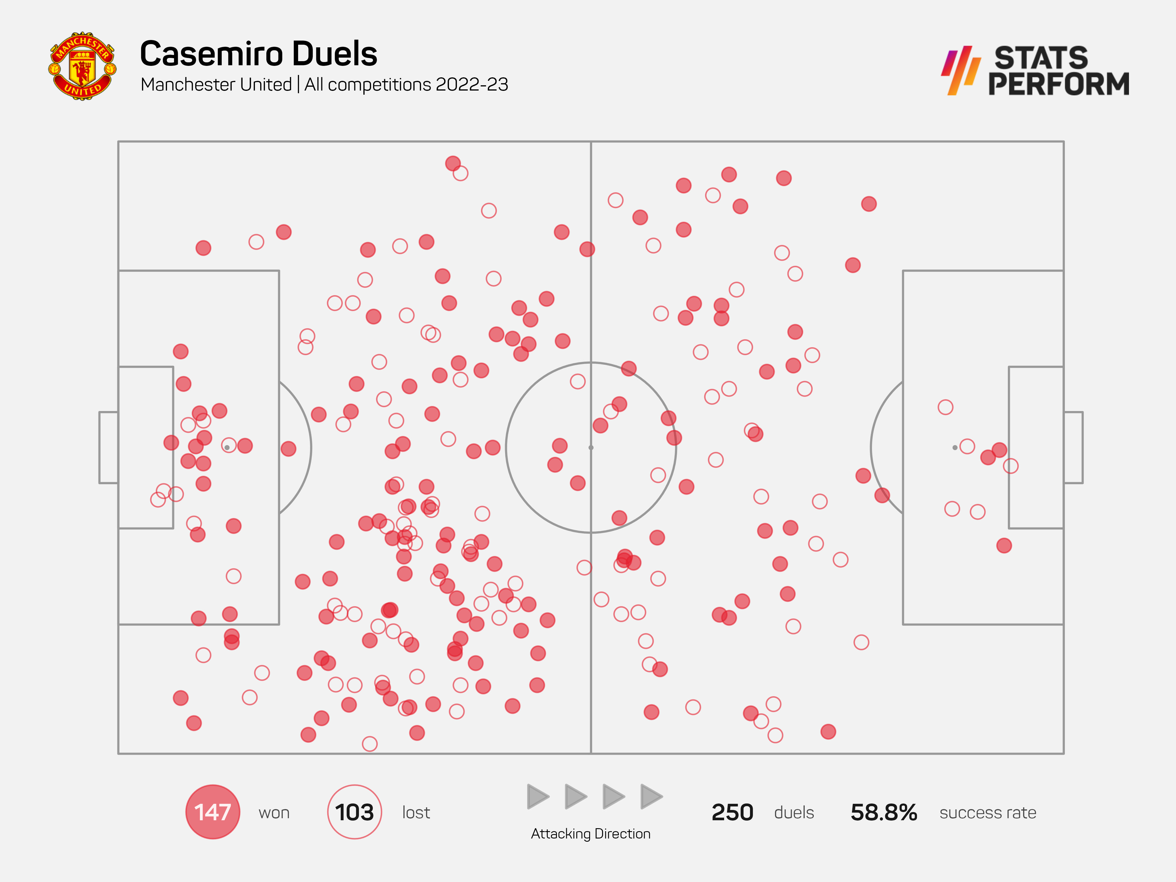 case duels