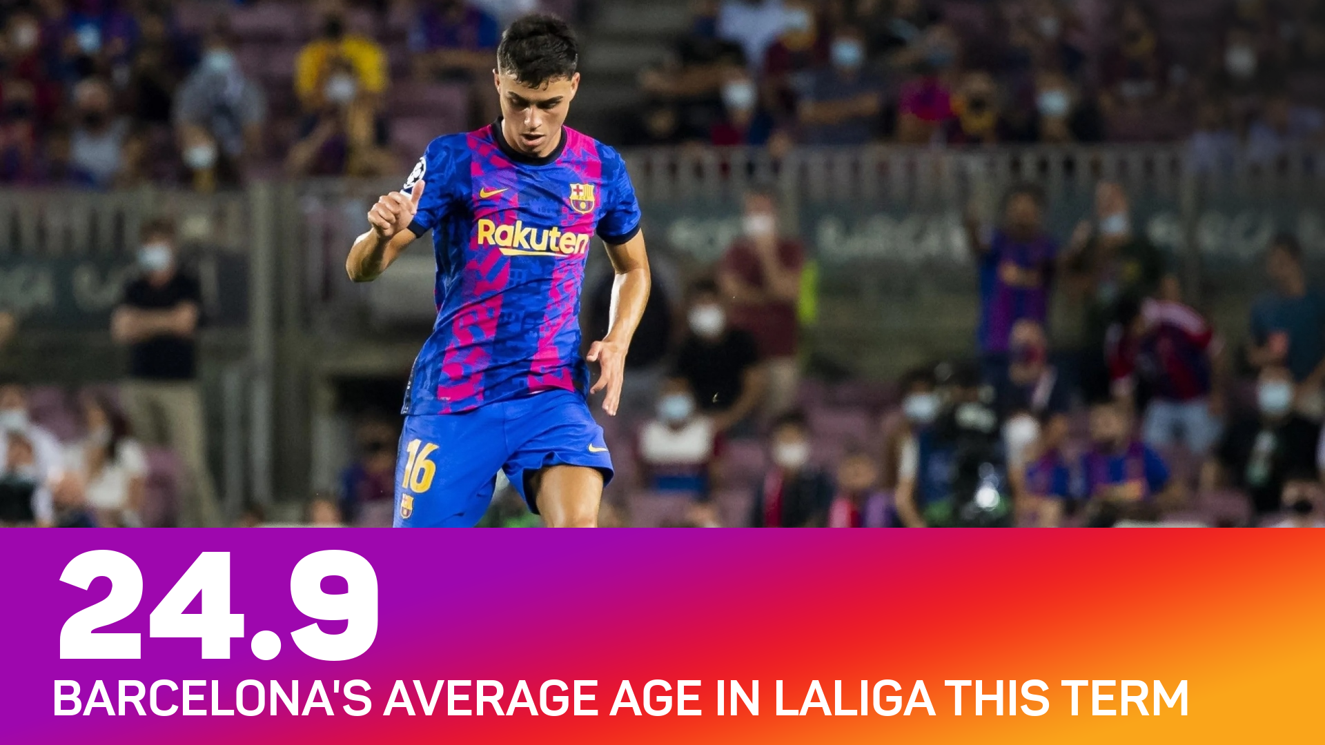 Barcelona's average age in LaLiga this term is among the youngest