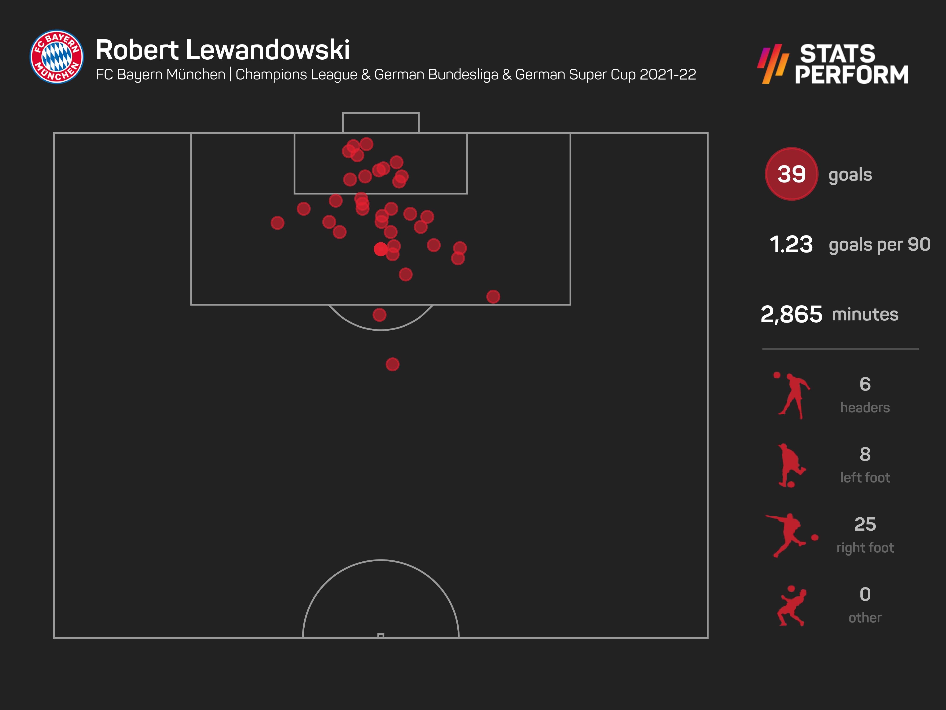 Might Robert Lewandowski be open to a new challenge in the Premier League?