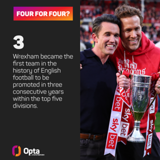 Championship: Celebrity-owned Birmingham and Wrexham out to defy Opta's supercomputer