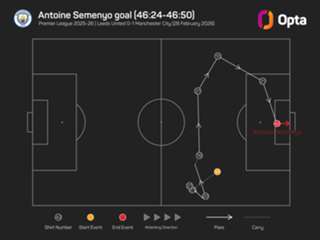 Leeds United 0-1 Manchester City: Semenyo the hero in Haaland's absence