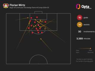 Robertson believes Wirtz pursuit shows ambition as Liverpool agree fee