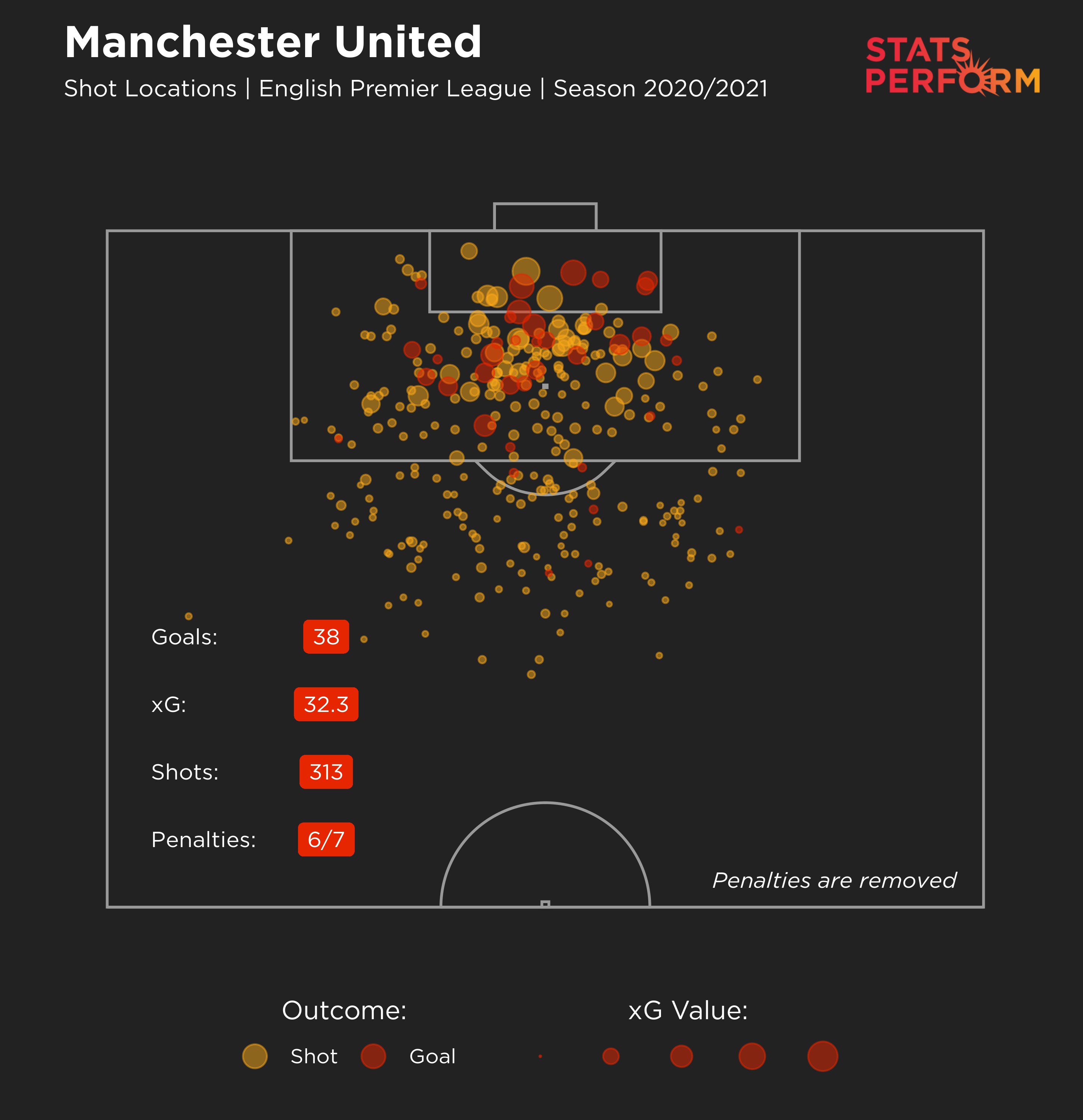 Manchester United's xG map for 2020-21