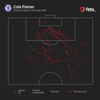 Palmer 'looks lost' without Jackson at Chelsea, says Mikel