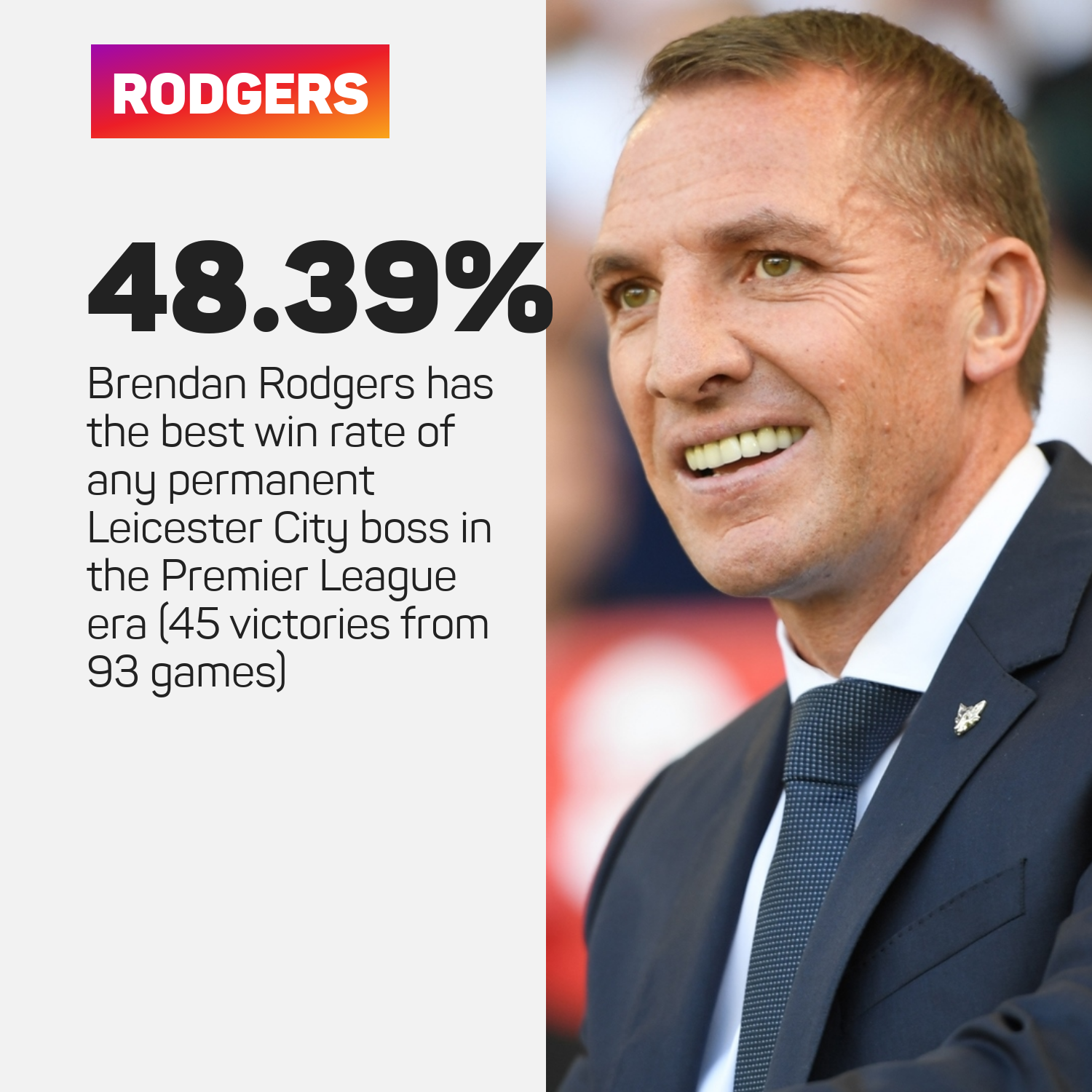 Brendan Rodgers win rate at Leicester City