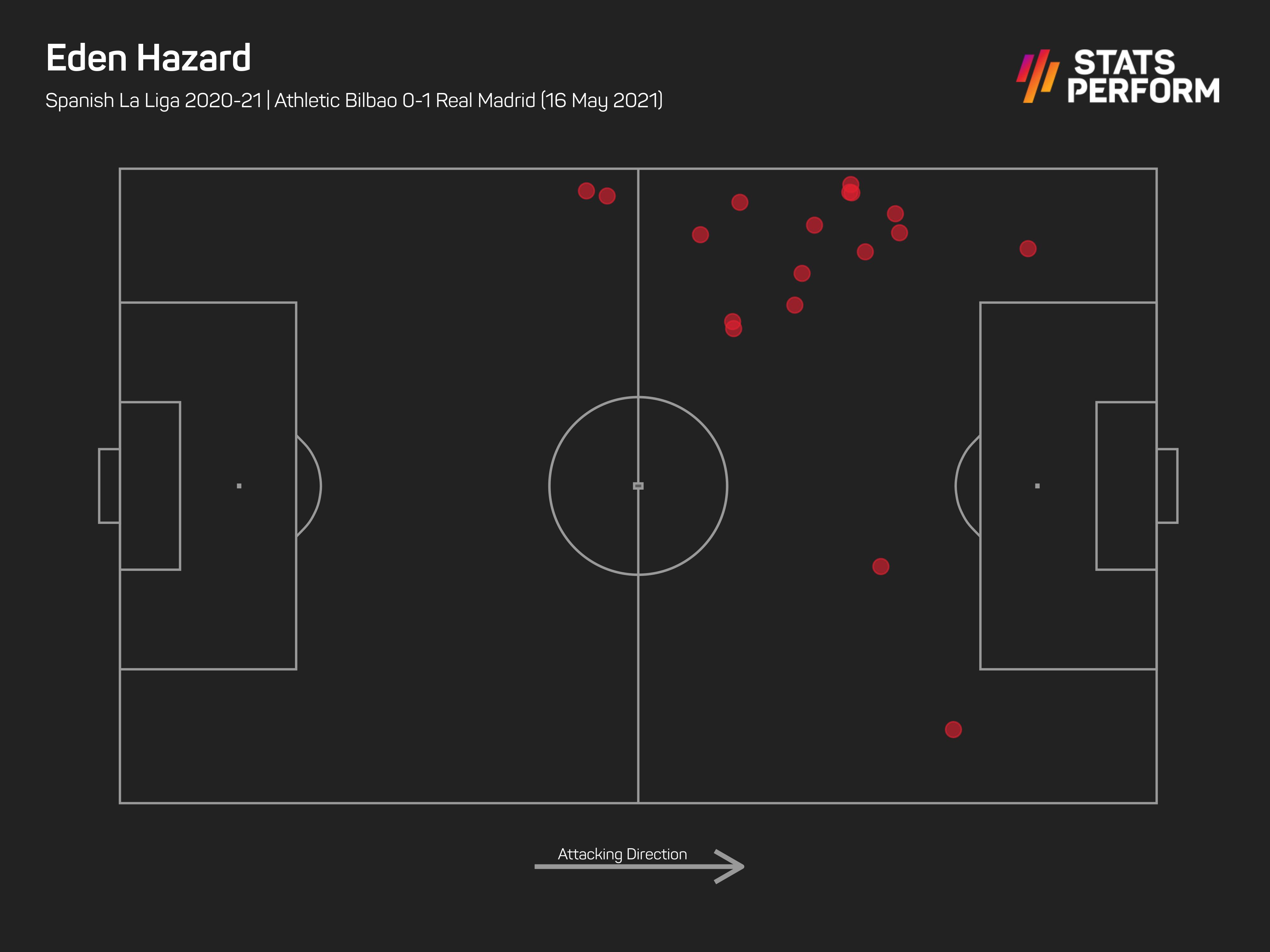 Eden Hazard v Athletic Bilbao