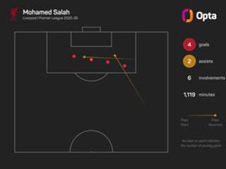 'Liverpool have thrown me under the bus', claims Salah, as superstar hints at exit