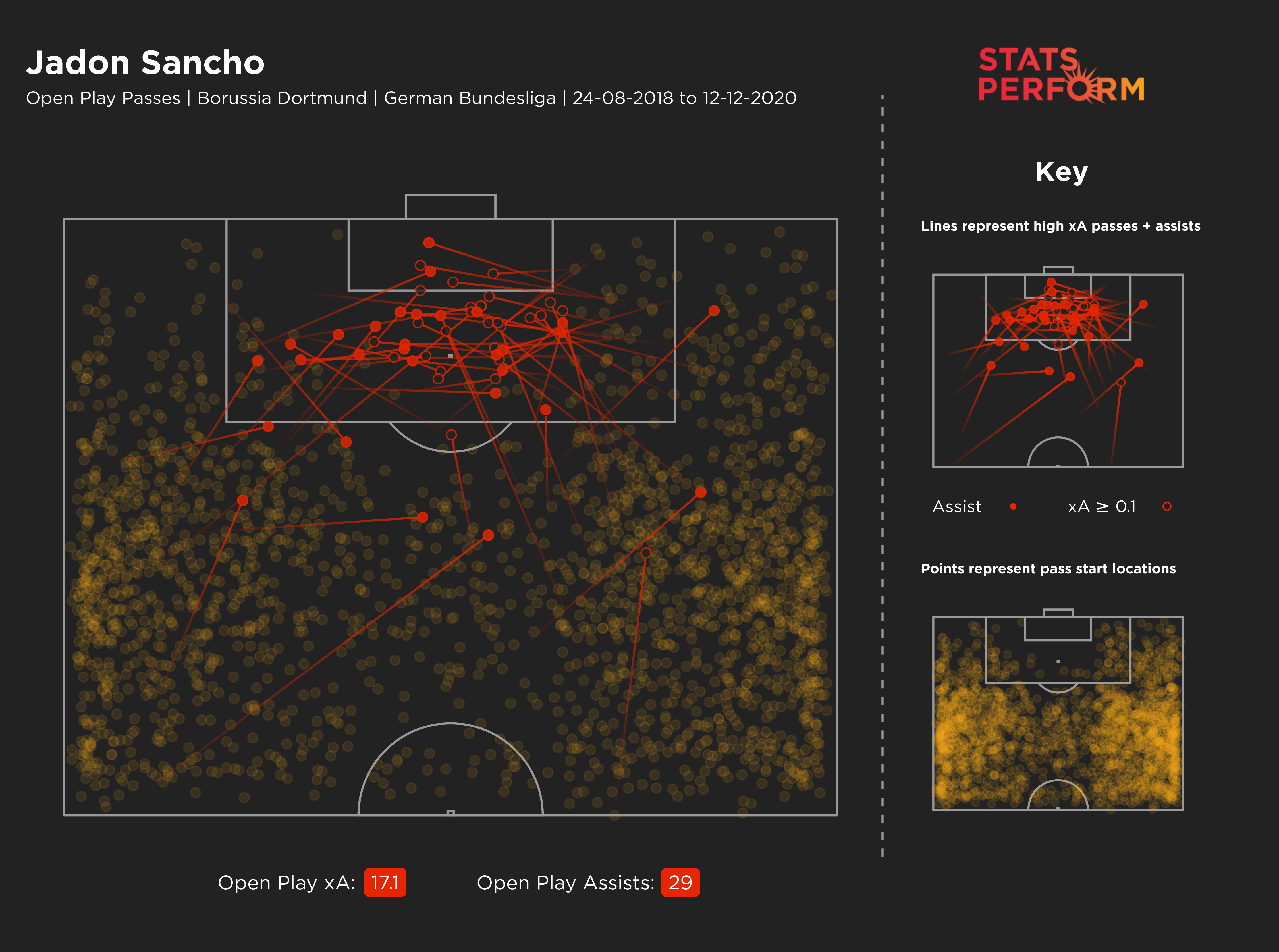 Jadon Sancho's expected assists map under Favre