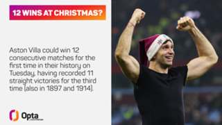 The Numbers Game: Aston Villa take joint-record winning run into title tussle with Arsenal
