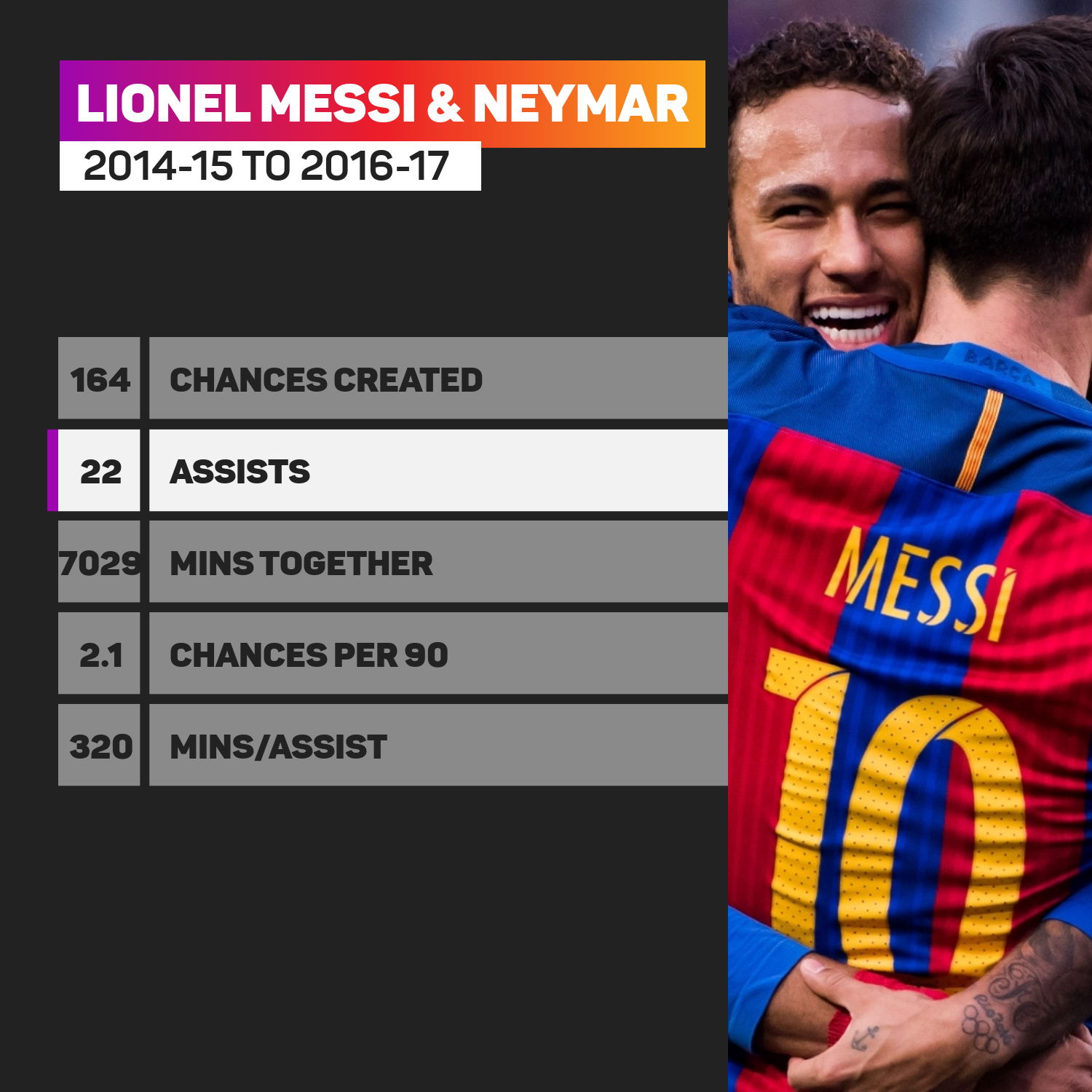 Lionel Messi and Neymar could feature for PSG at Reims