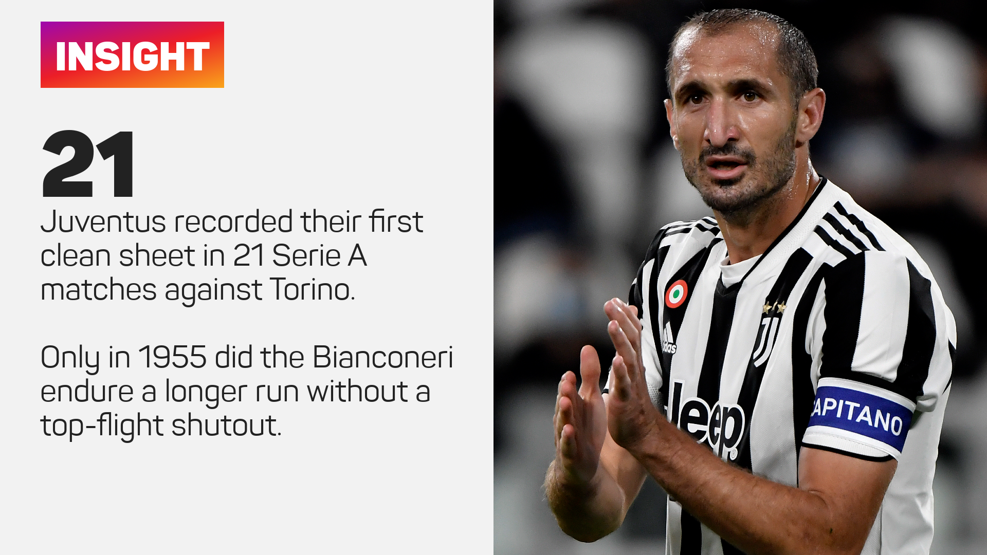 Juventus Serie A defensice record