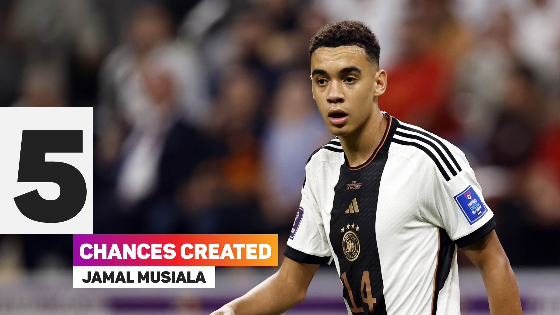 Jamal Musiala has been Germany's standout performer in Qatar