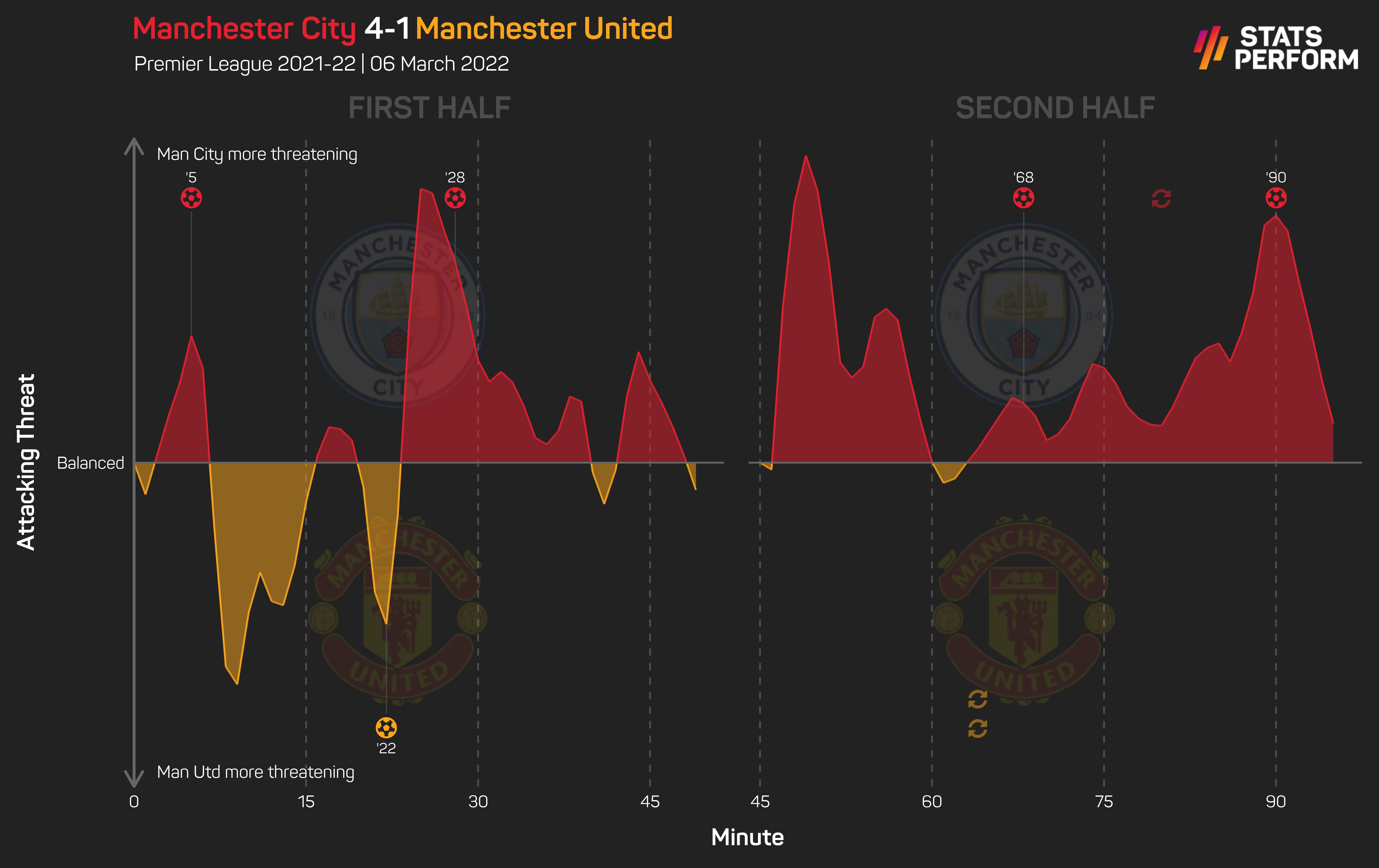 Man Utd