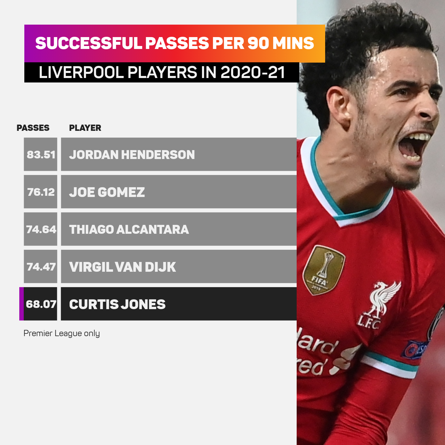 Liverpool without Jones for Norwich opener as Henderson and Thiago declared ready