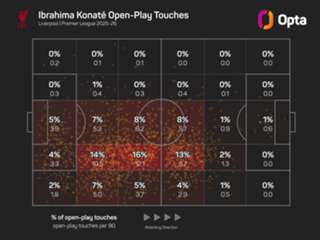 Slot hopeful over Konate signing new Liverpool contract