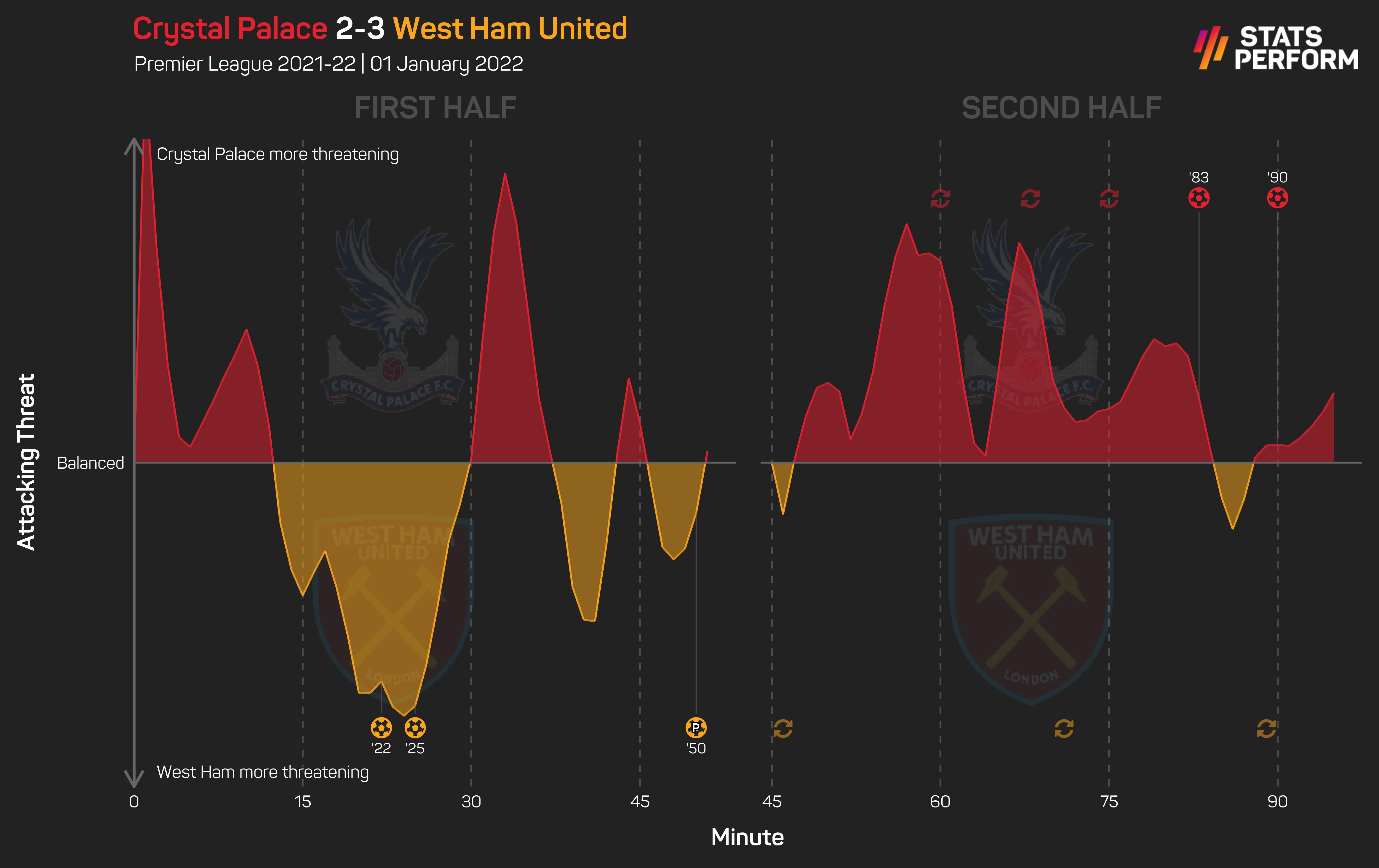 Crystal Palace 2-3 West Ham