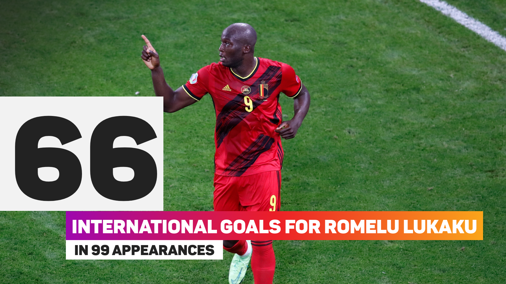 Romelu Lukaku has 66 goals in 99 appearances for Belgium