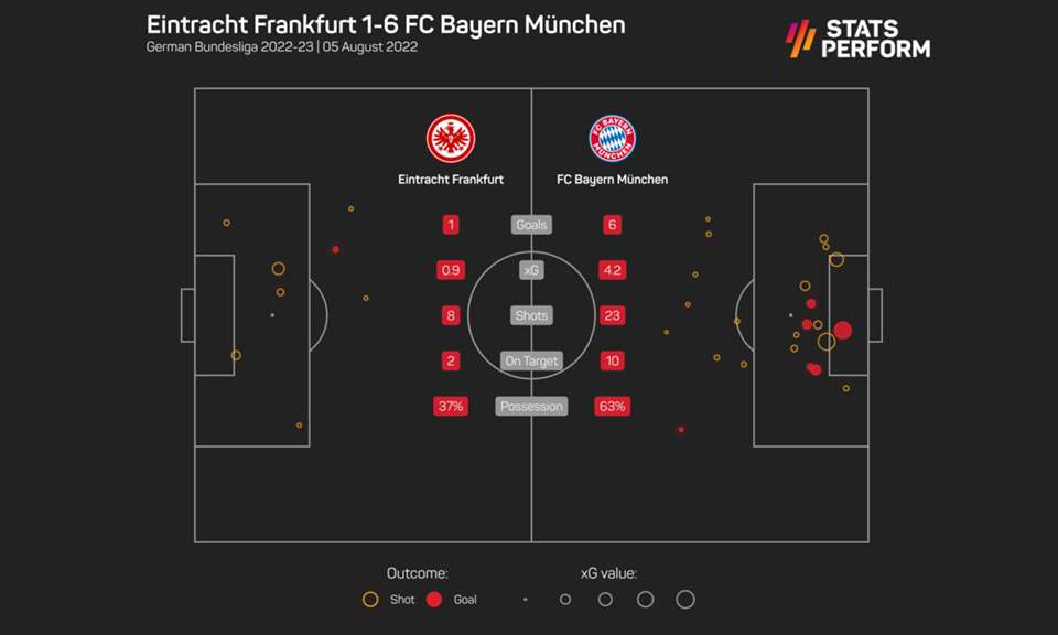 Kimmich and Nagelsmann laud Bayern's faultless attack