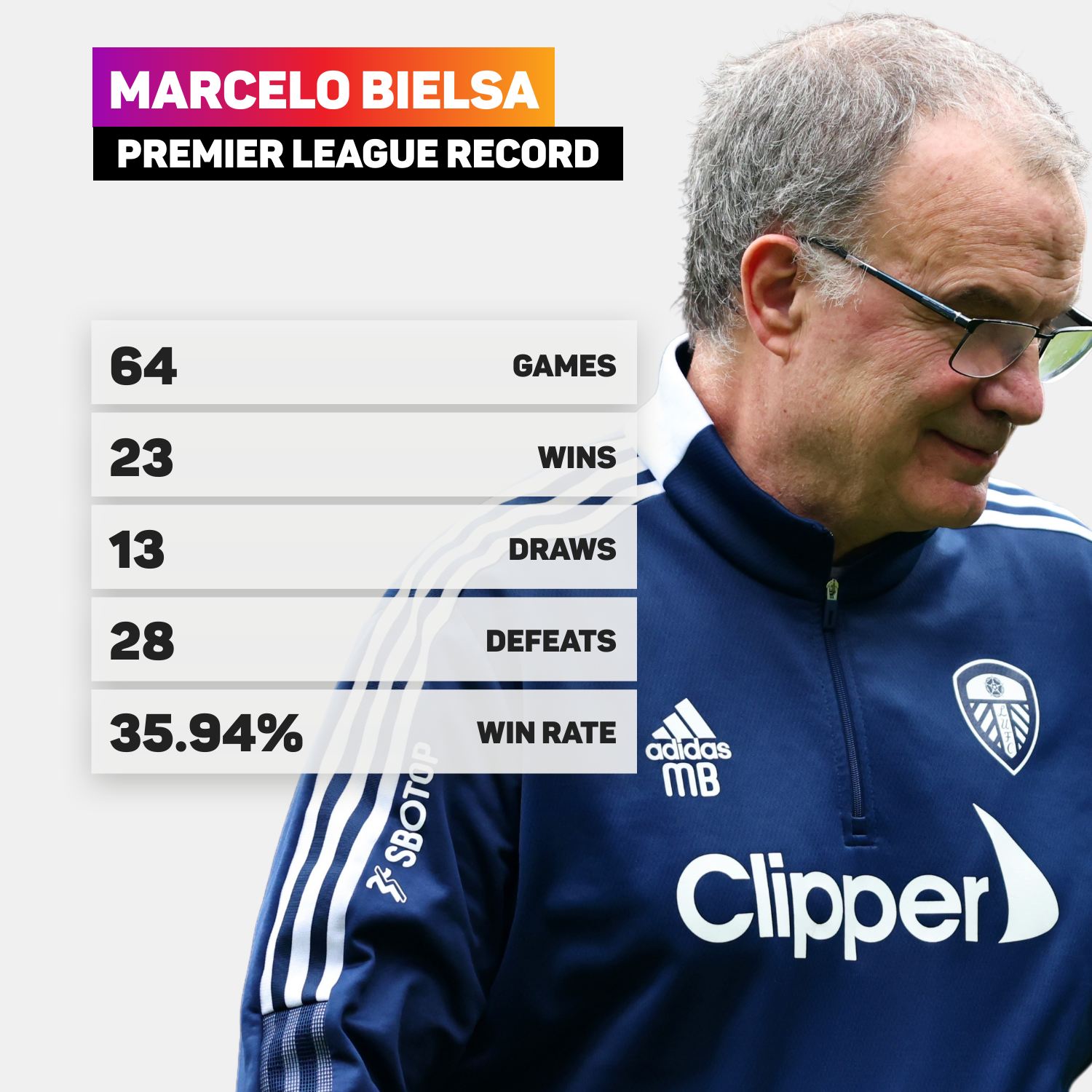 Marcelo Bielsa is a hero at Leeds United
