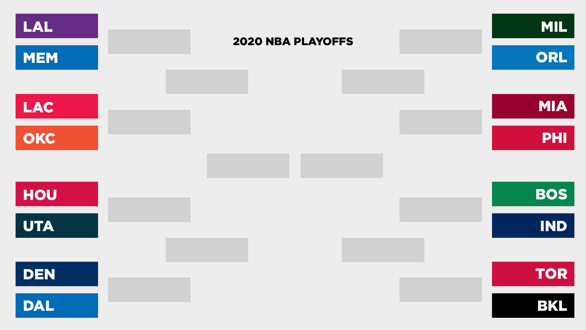 The playoff bracket for the 2019-20 NBA postseason