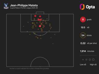 AC Milan withdrew from Mateta deal over long-term fitness concerns, says Tare