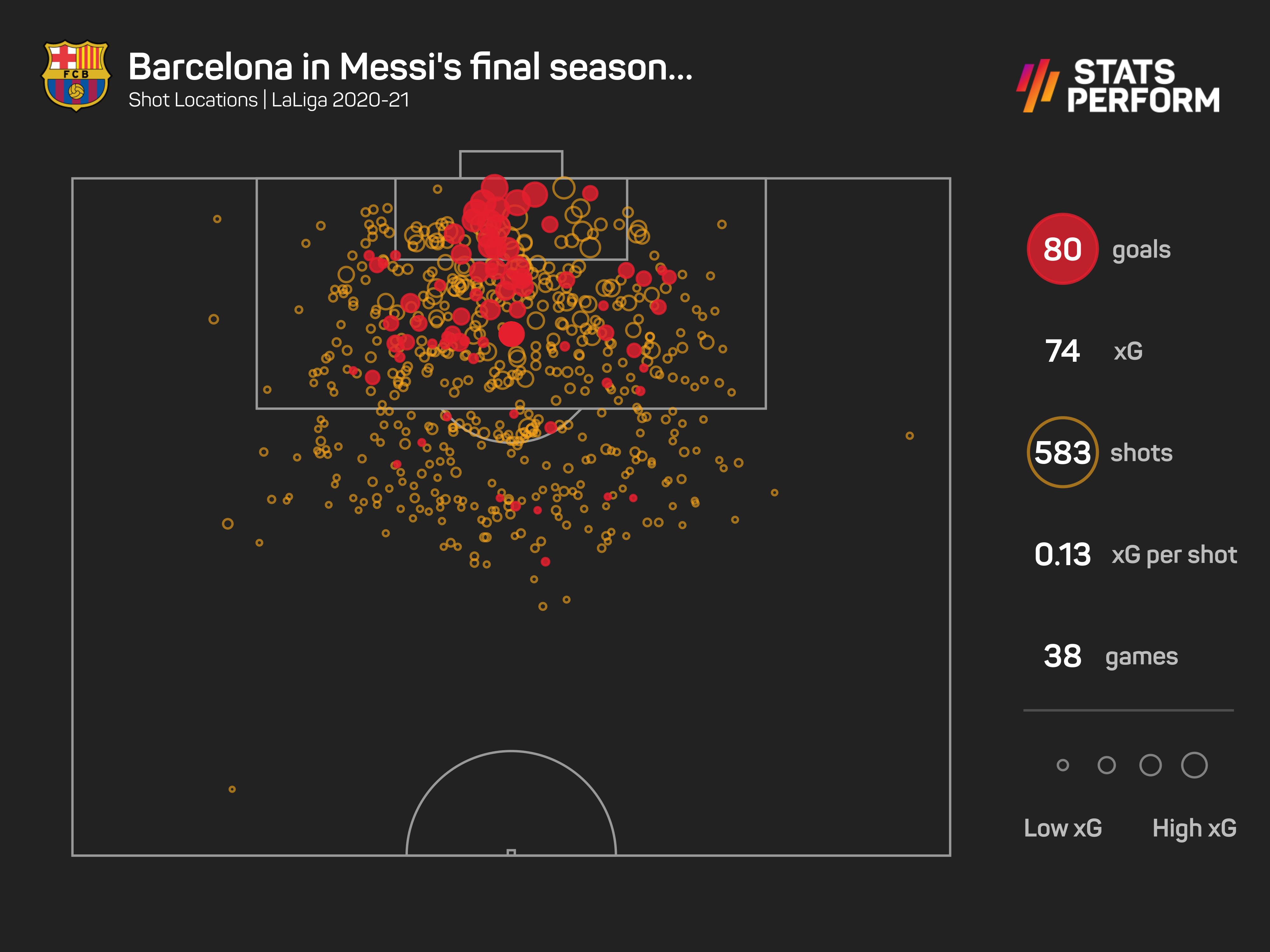 Barcelona xG map in 2020-21