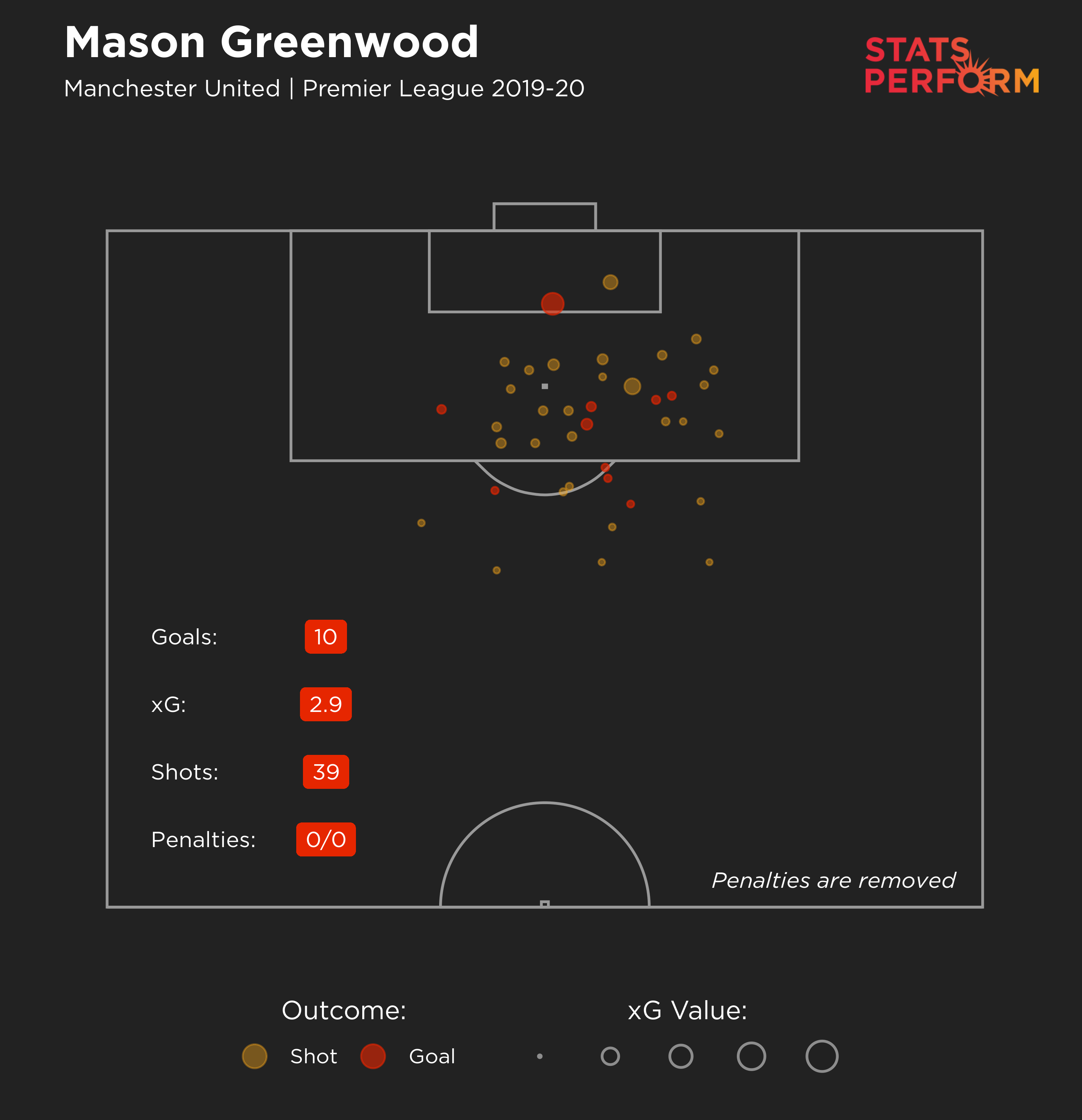 Greenwood war letzte Saison tödlich vor dem Tor - vielleicht ist er Cavanis Ersatz?