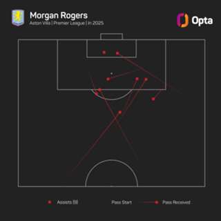 The Numbers Game: Can Frank finally get the better of Emery in the Premier League?