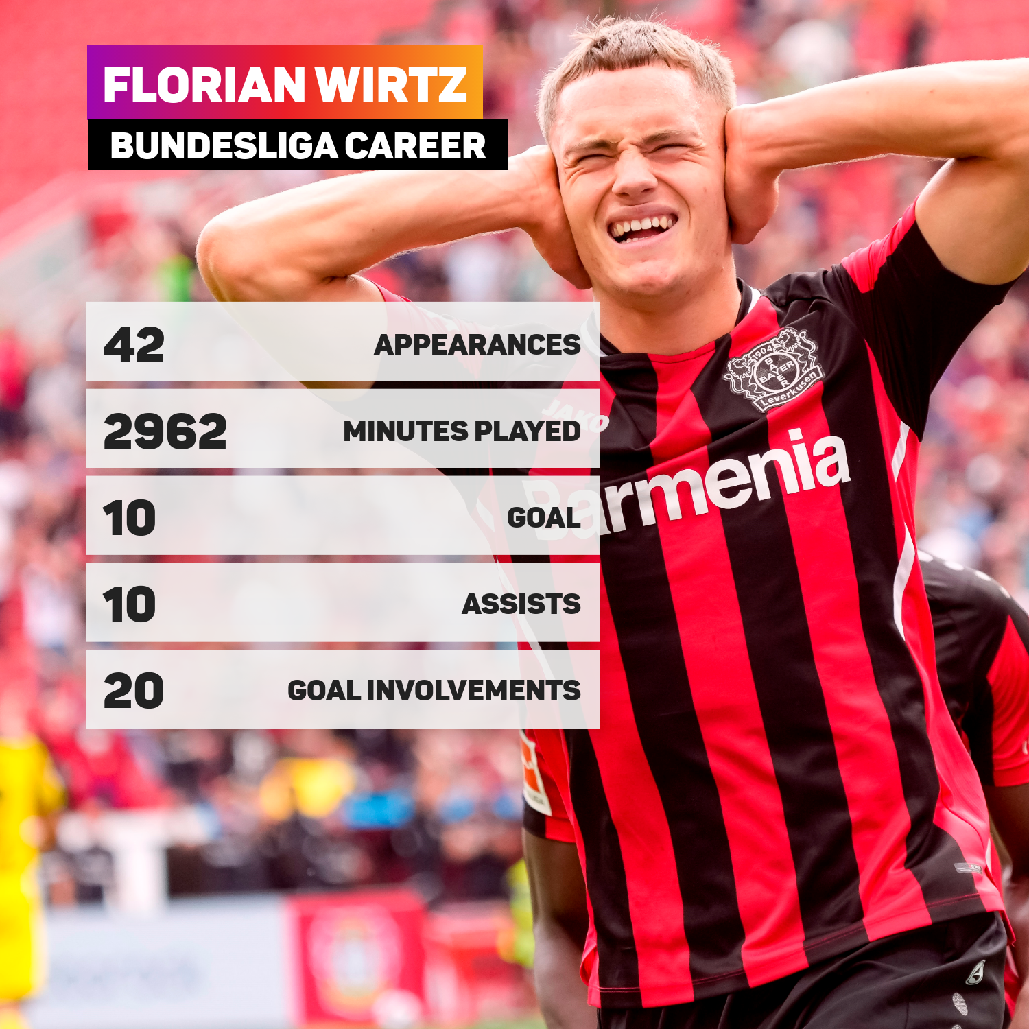 Wirtz's Bundesliga career