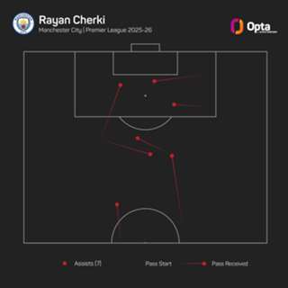 Cherki tempers Man City title talk despite 'big win' at Forest