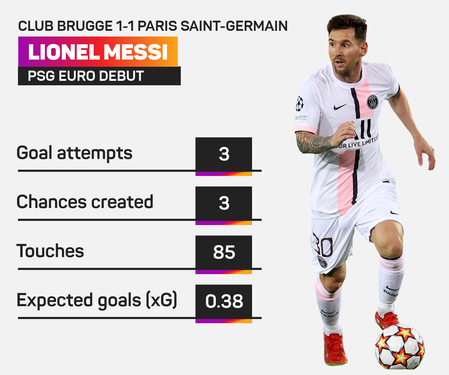 Lionel Messi against Club Brugge